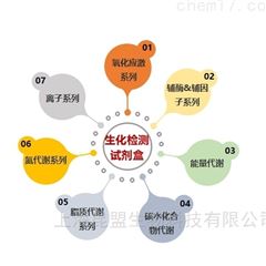 KTB1010辅酶Ⅱ NADP（H）含量检测试剂盒