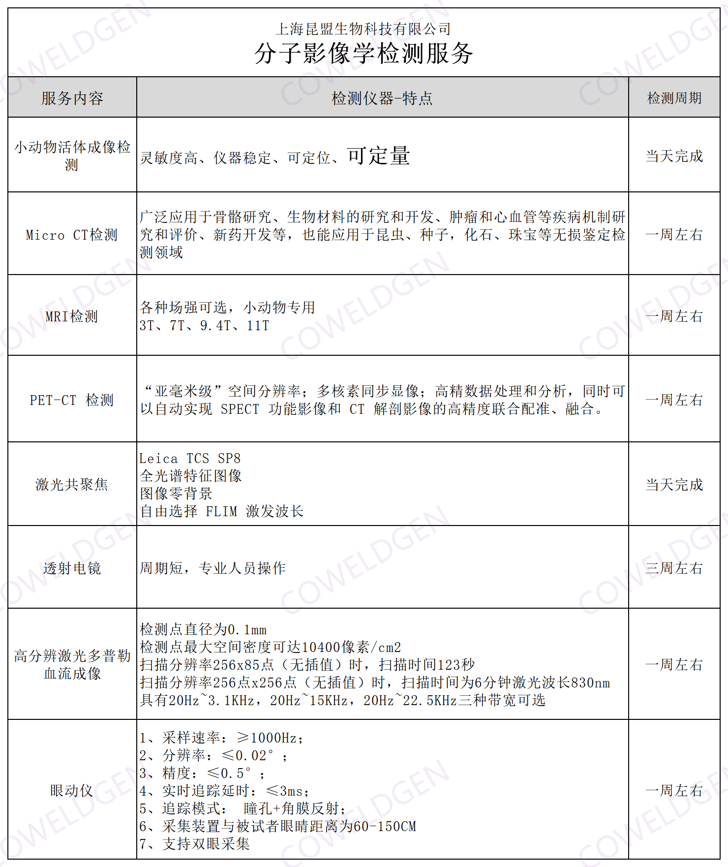 服务项目周期(无<span class=