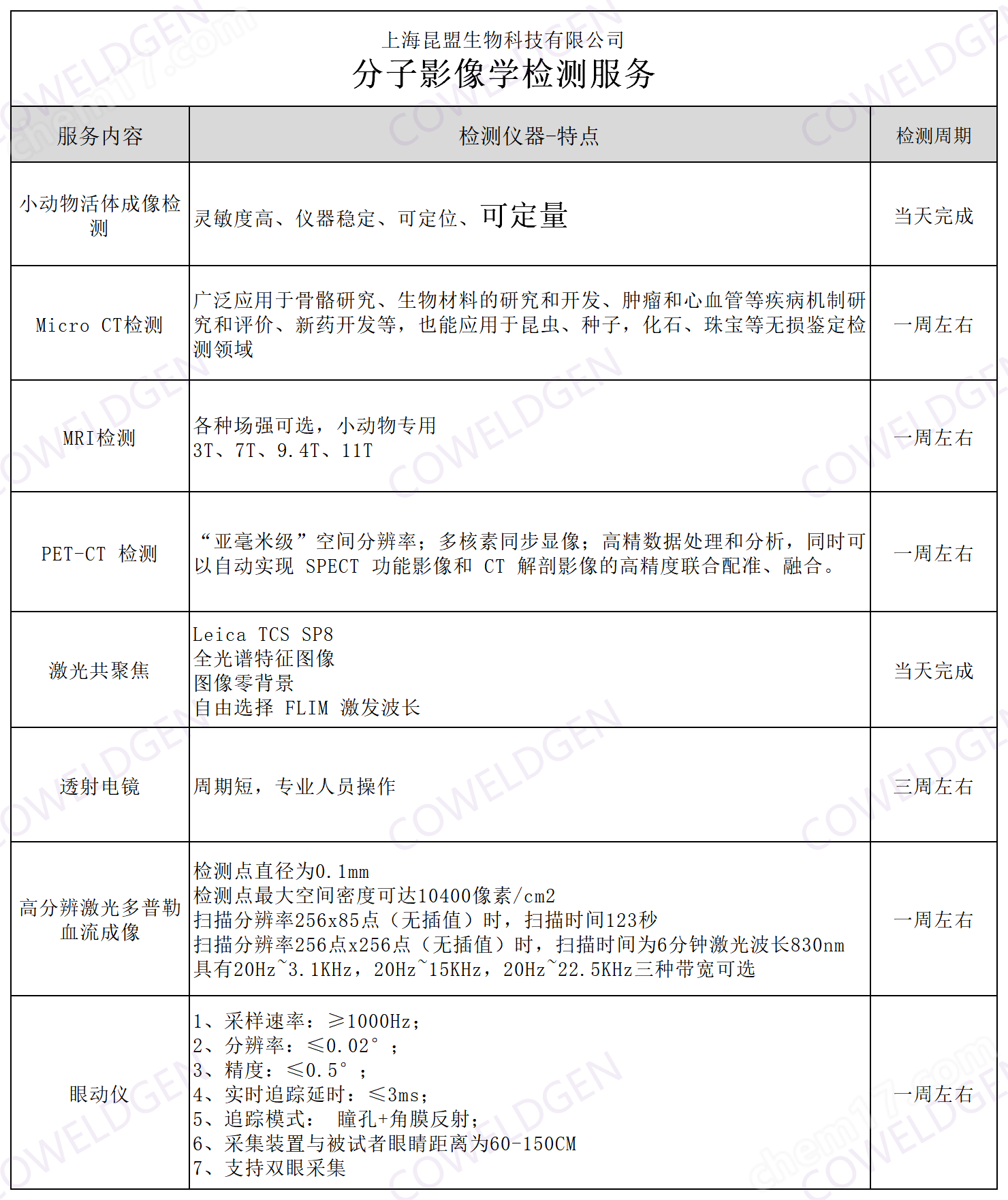 服务项目周期(无<span class=